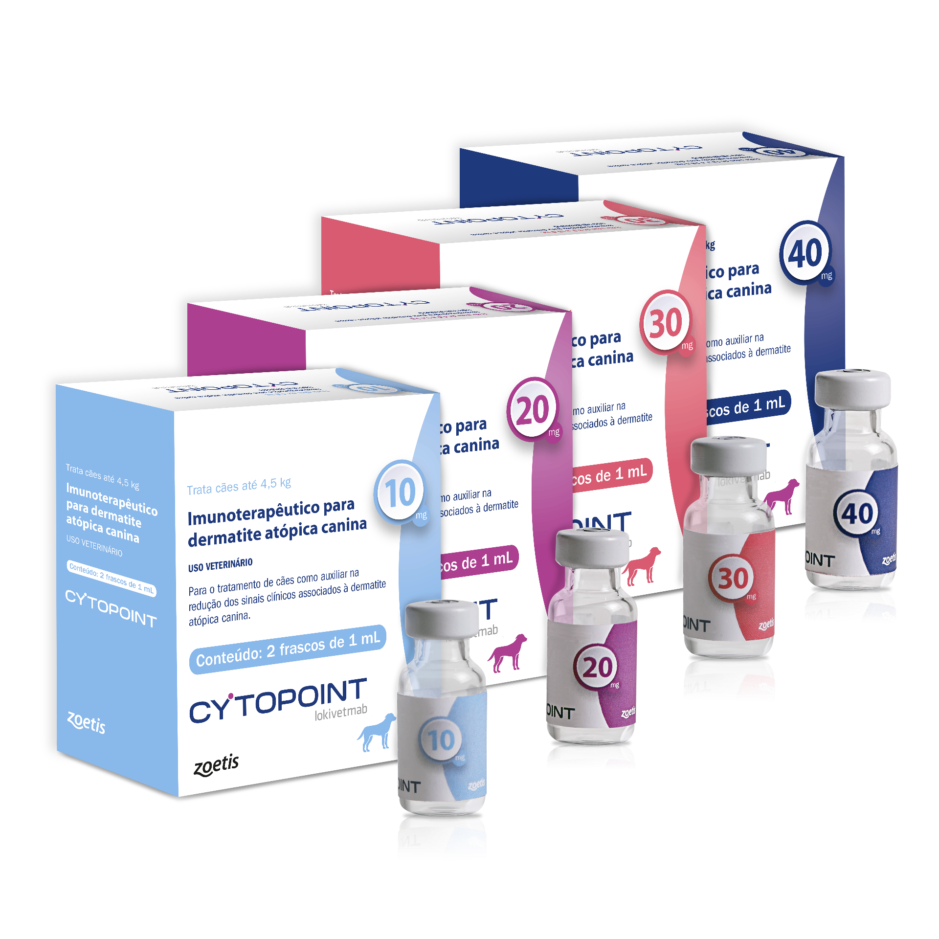 Cytopoint®