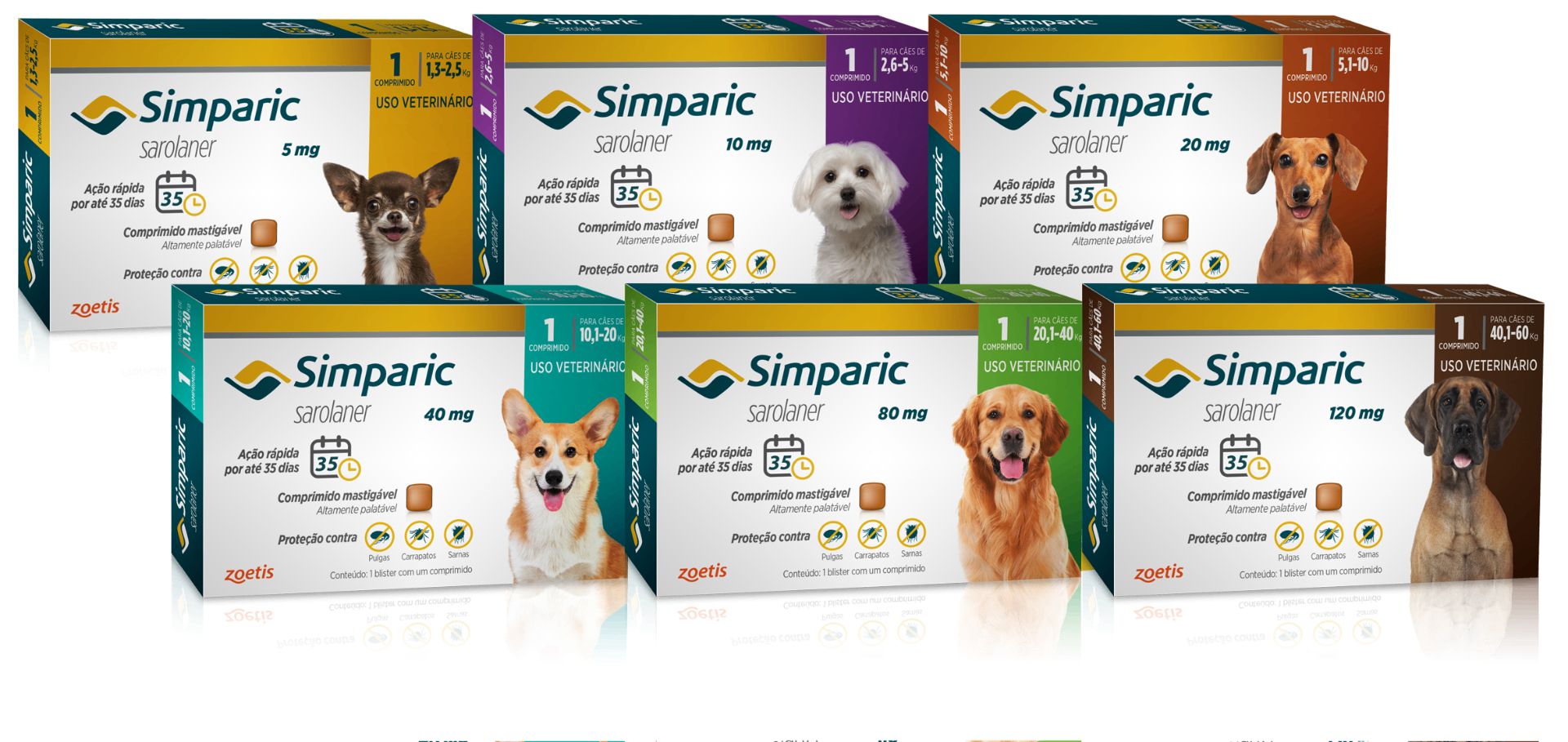 Simparic®
